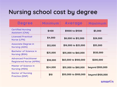 wmsu nursing tuition fee|College of Nursing .